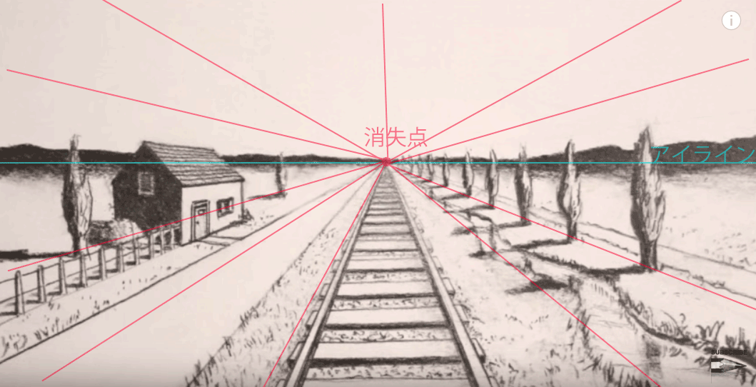 美術 一点 透視 図法