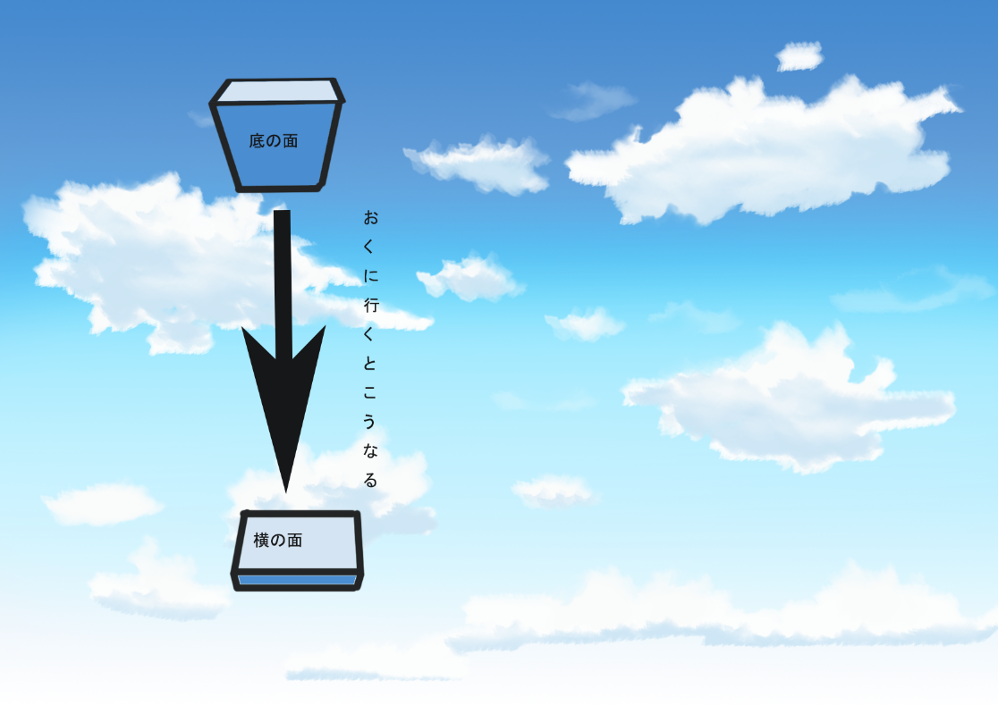 青空 雲の書き方 Photoshop あにめてぃあ