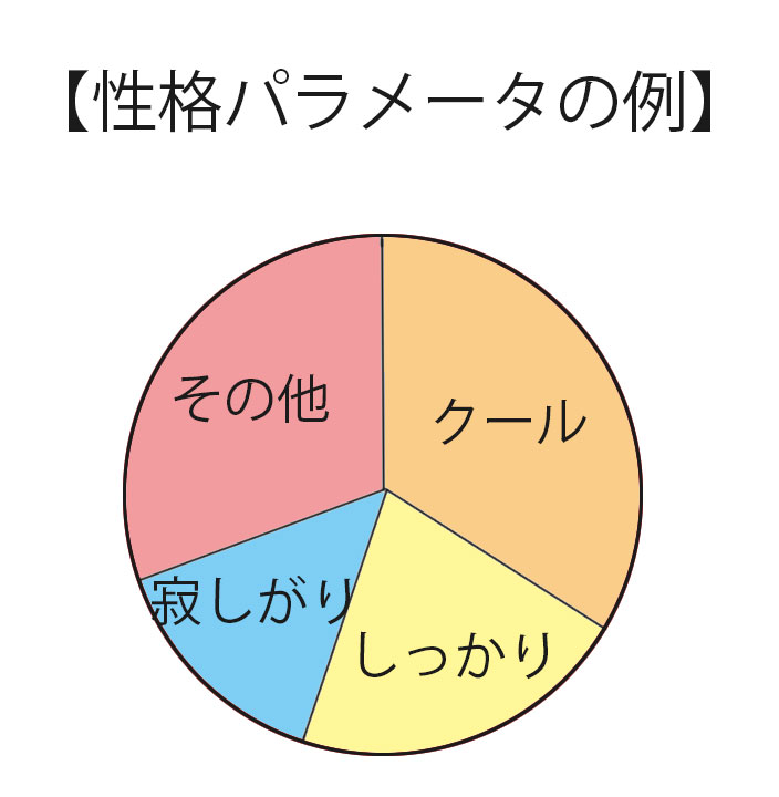 オリジナルキャラの作り方 あにめてぃあ